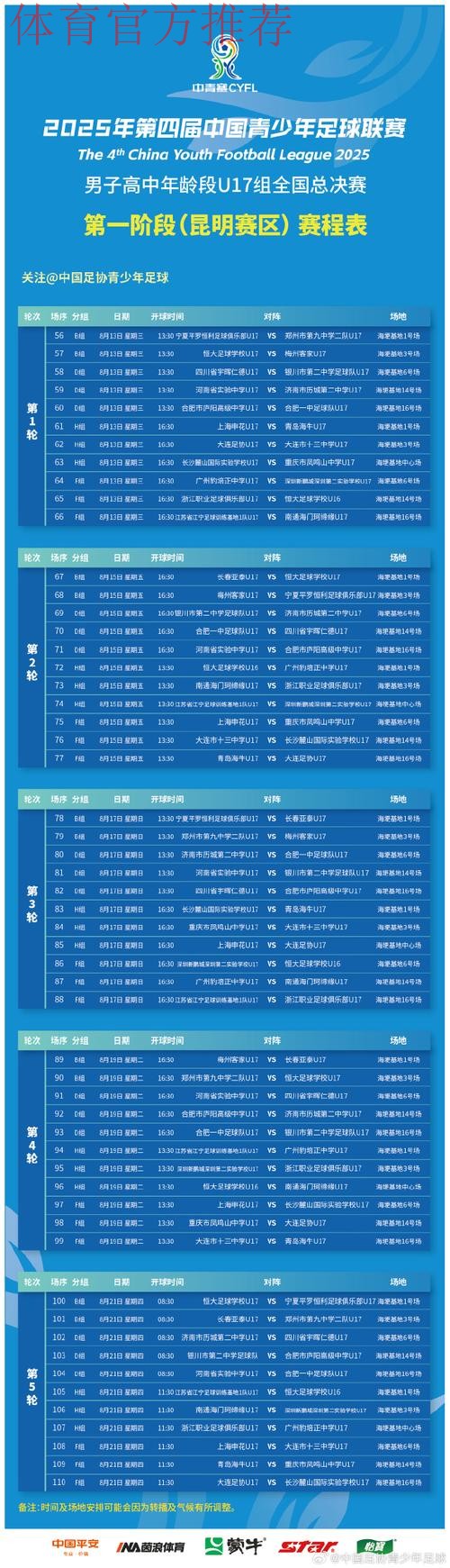 第一届中国青少年足球联赛(男子高中年龄段U17组)预选赛第一阶段(延边、海埂、武汉、漳州、内江赛区)小组赛顺利结束 第一届中国青少年足球联赛(男子高中年龄段U17组)预选赛第一阶段(延边、海埂、武汉、漳州、内江赛区)小组赛顺利结束